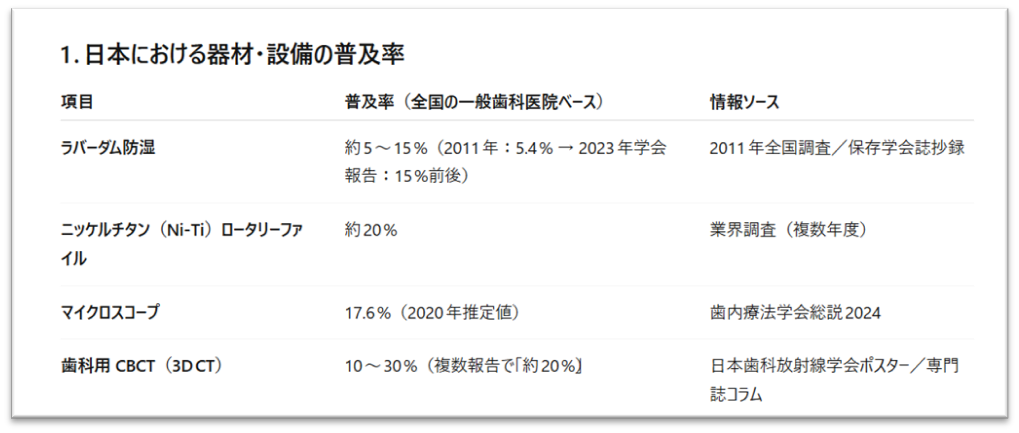 岩国市　歯医者　根管治療の道具