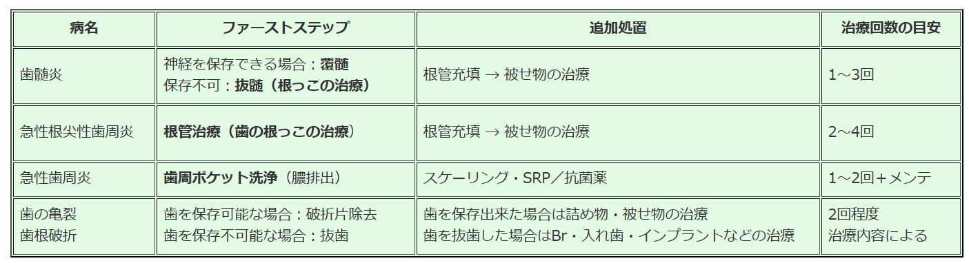 岩国市　歯医者　歯の痛み