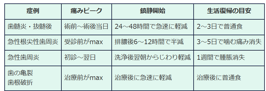岩国市　歯医者　歯の痛み