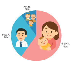 岩国市　歯医者　虫歯