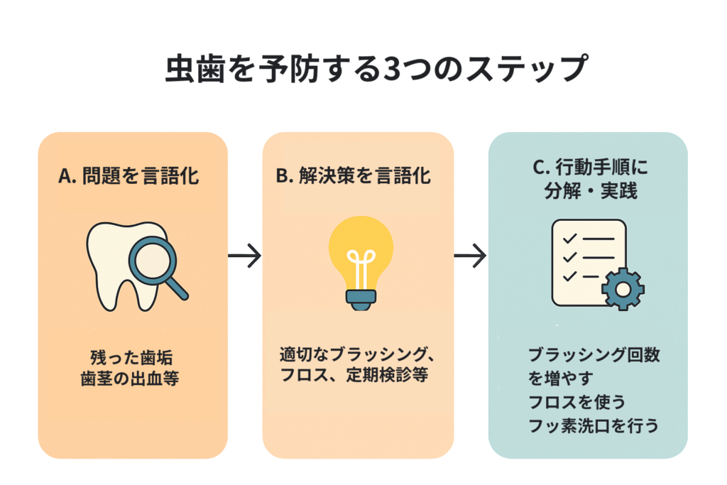 岩国市　歯医者　虫歯