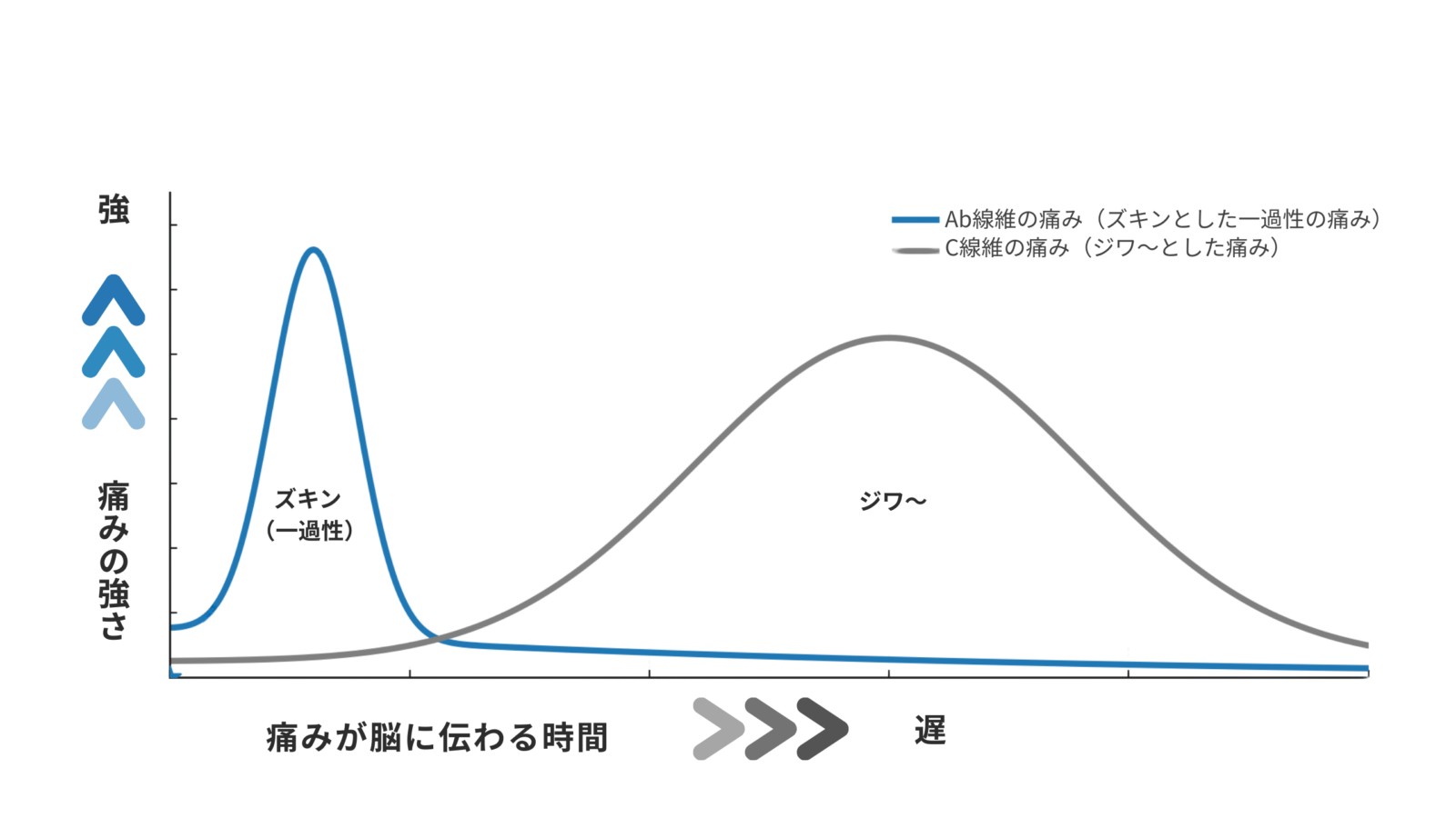 岩国市　歯医者　麻酔