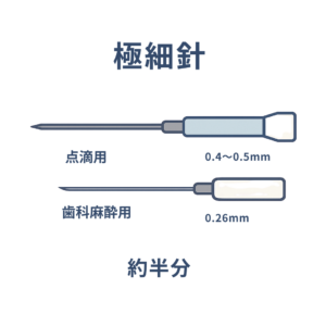 岩国　歯科　麻酔