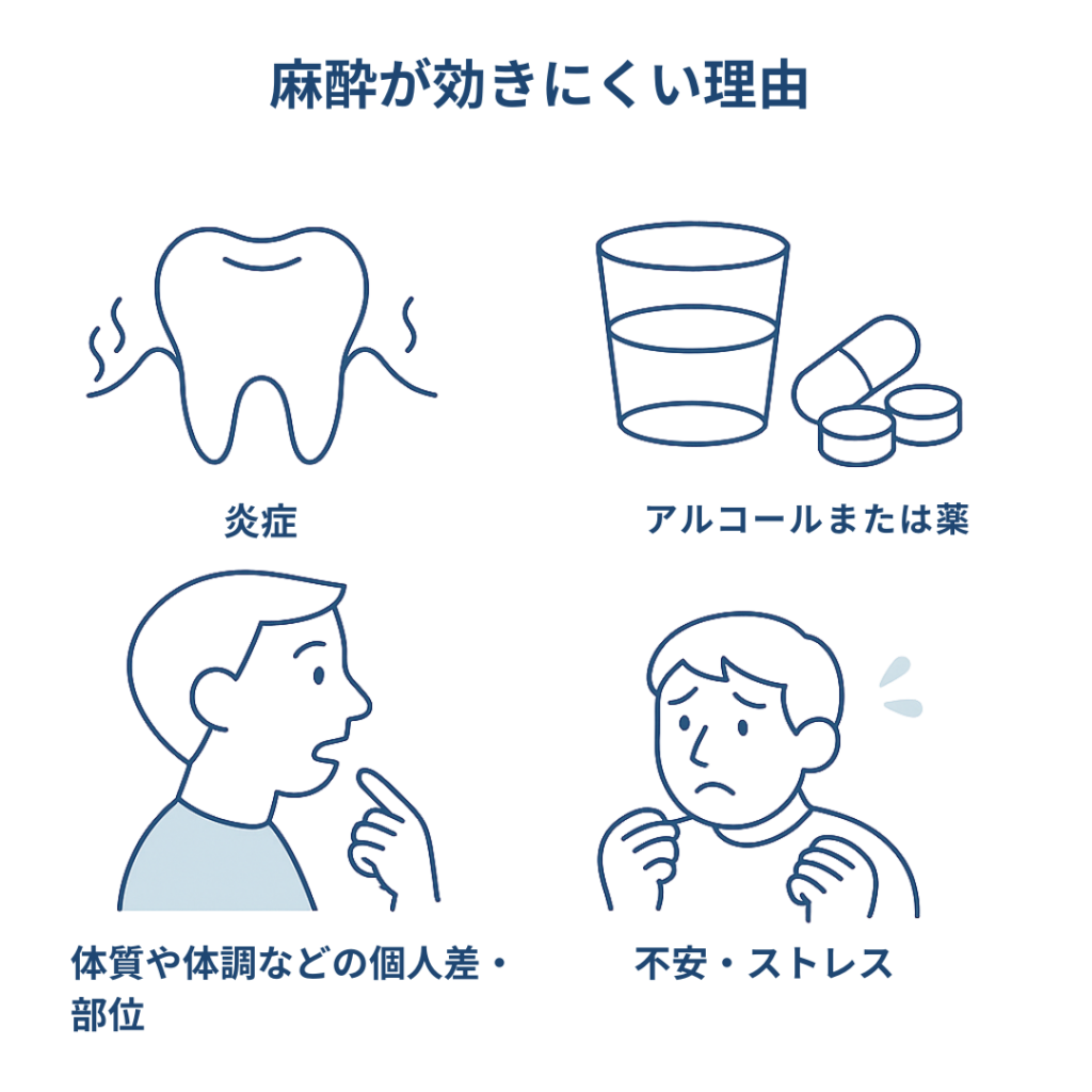岩国　歯科　麻酔