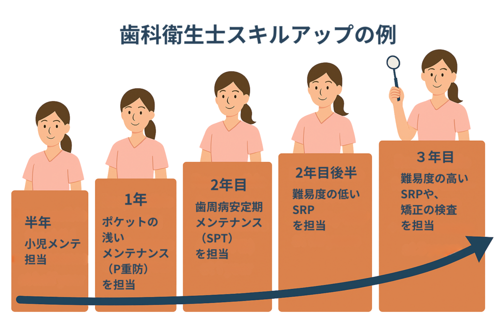 岩国市 歯科衛生士 募集