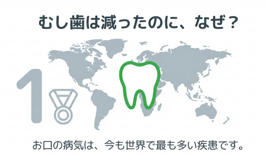 世界疾病負担研究のデータグラフ