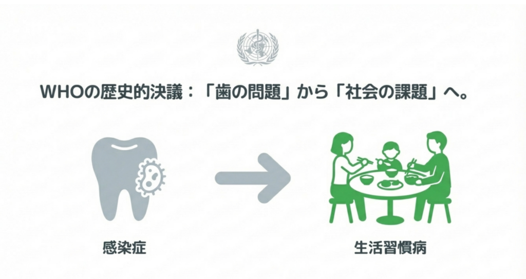 WHO決議の概念図