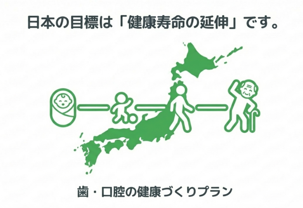 健康日本21の目標概念図