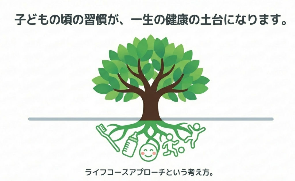 教育的アプローチのイメージ