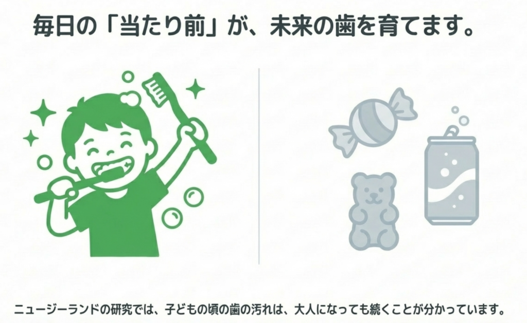 歯科医院の役割イメージ