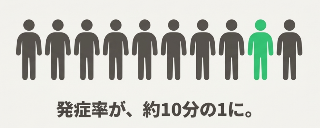岩国市 歯科 インフルエンザ予防
