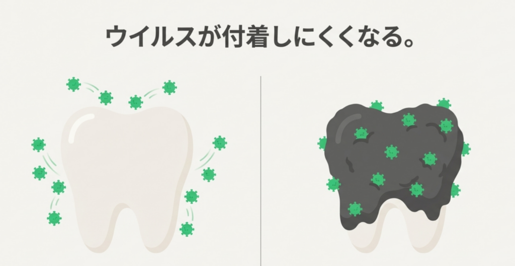 岩国市 歯科 インフルエンザ予防