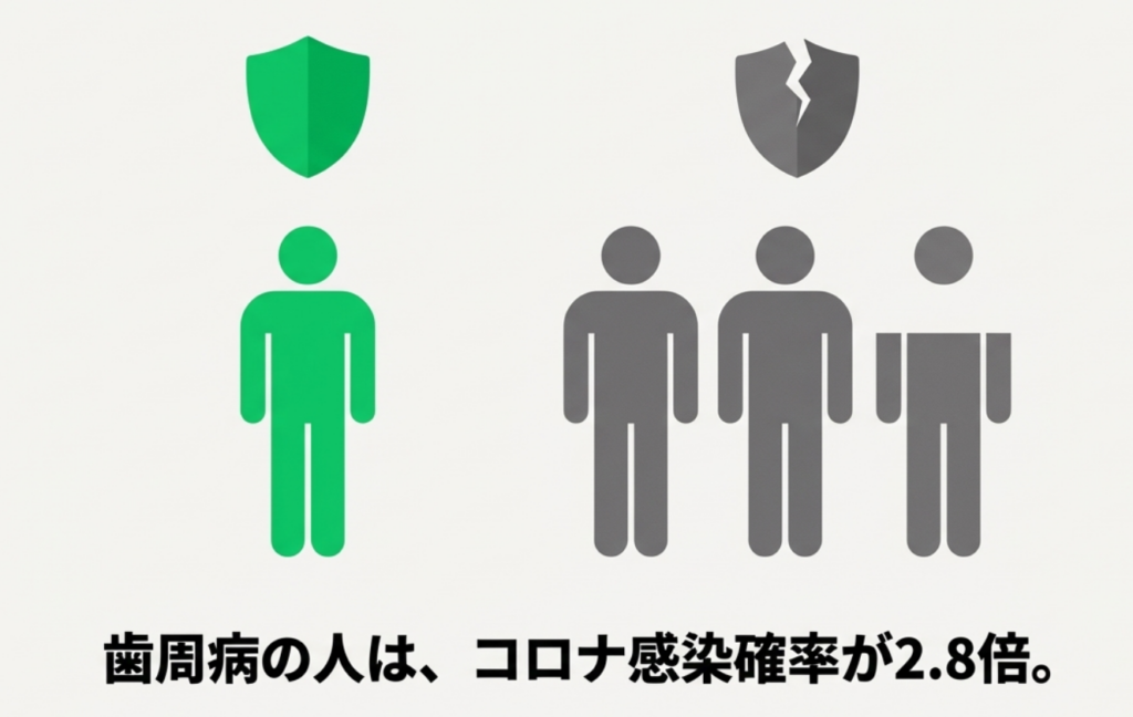 岩国市 歯科 インフルエンザ予防