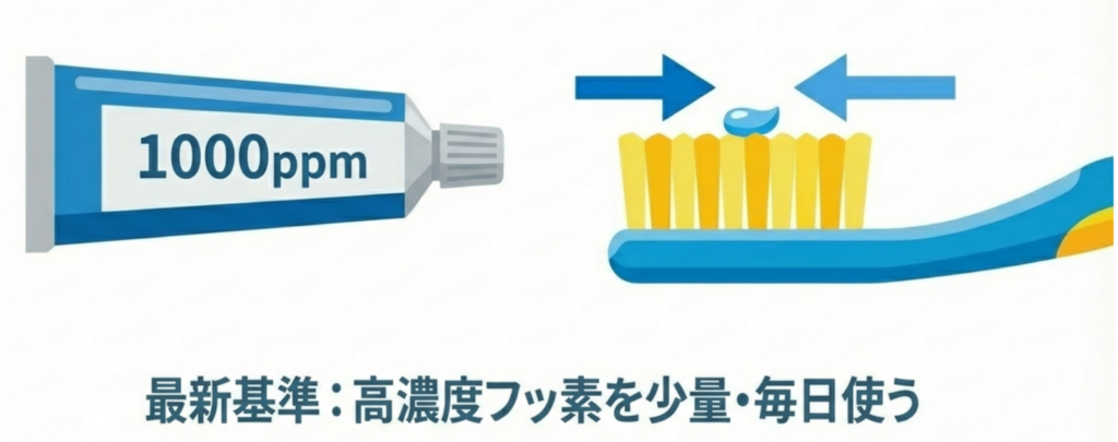 岩国市　歯科　予防