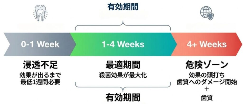 岩国市 歯科 精密根管治療