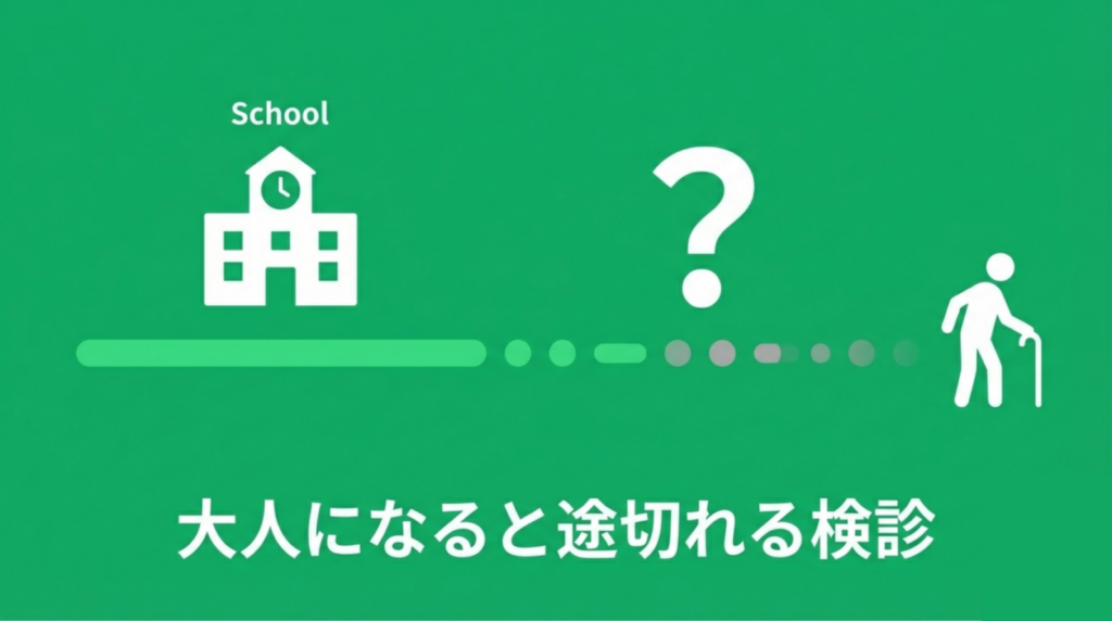 岩国市　歯科　検診