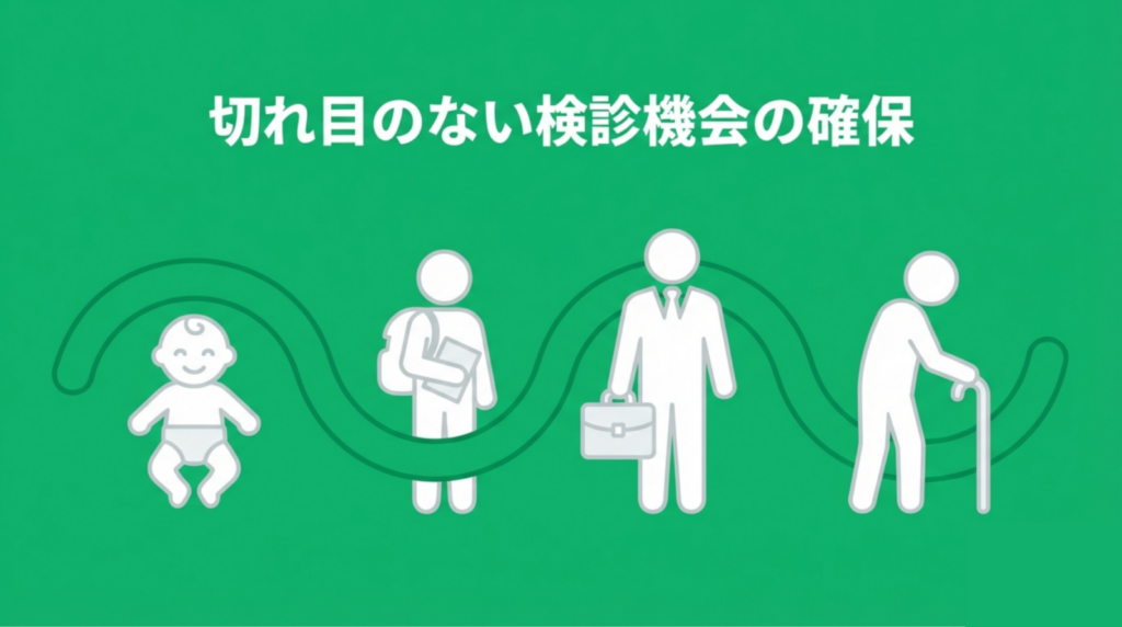 岩国市　歯科　検診