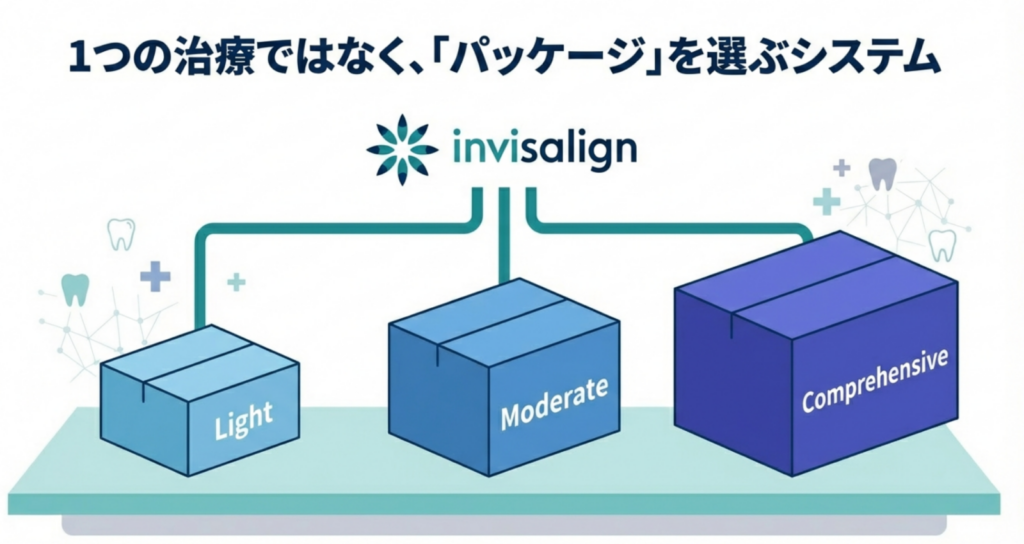 岩国市　矯正　インビザライン