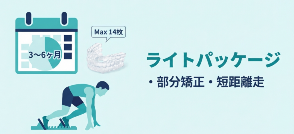 岩国市　矯正　インビザライン