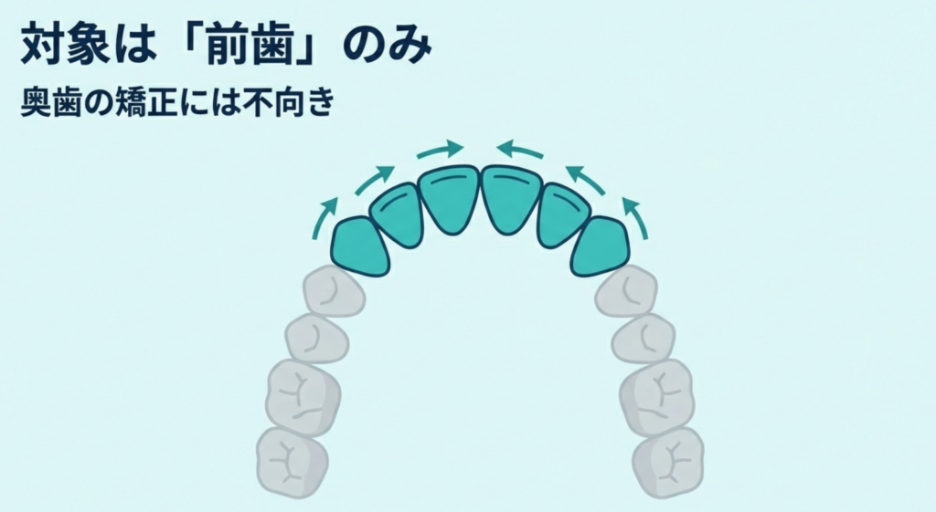 岩国市　矯正　インビザライン