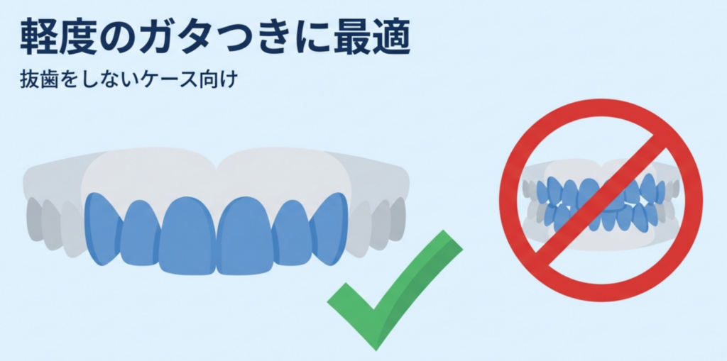 岩国市　矯正　インビザライン