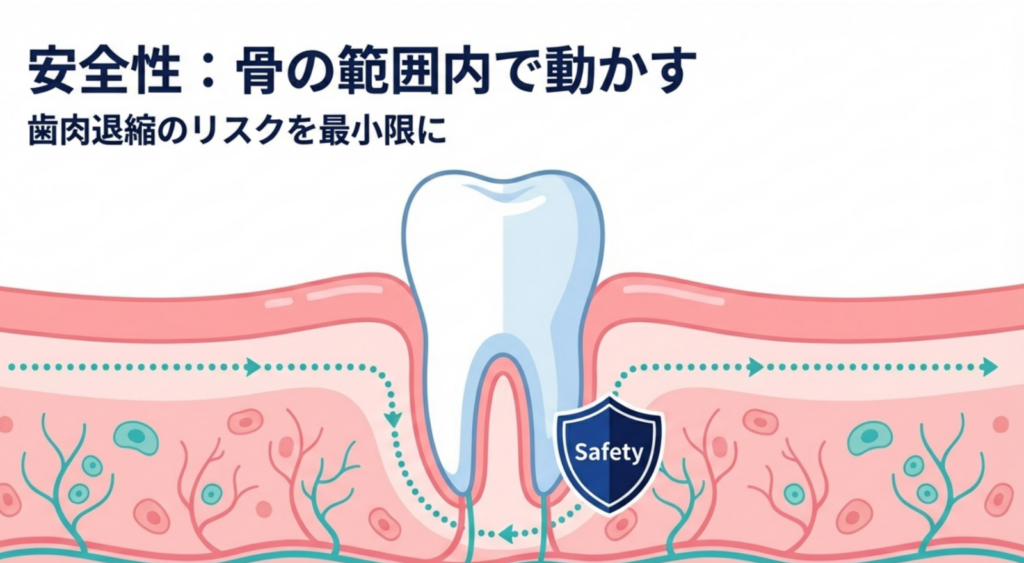岩国市　矯正　インビザライン