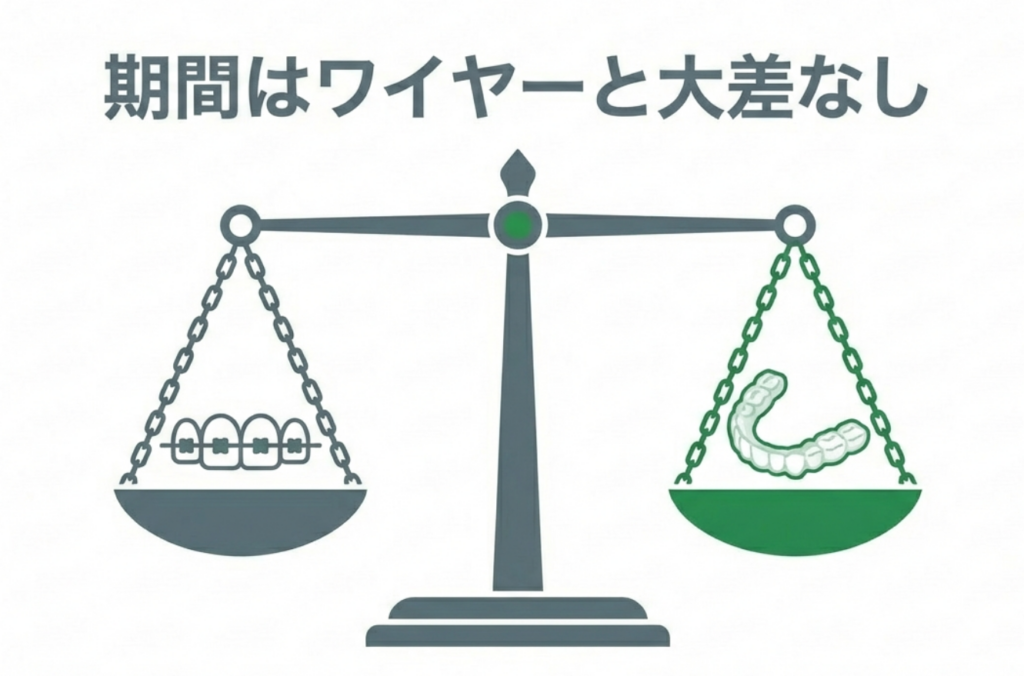 岩国市　歯科　インビザライン