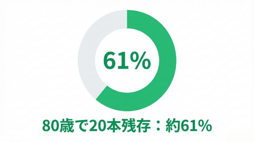 岩国市　歯科　検診