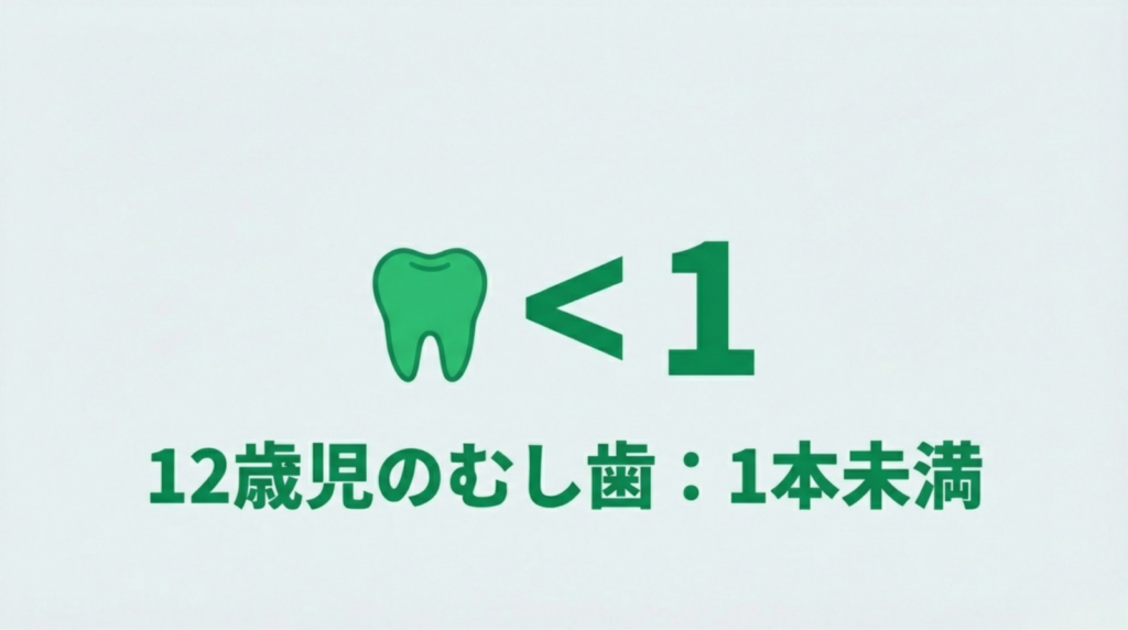 岩国市　歯科　検診