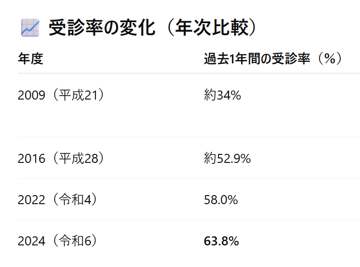 岩国　歯科　検診