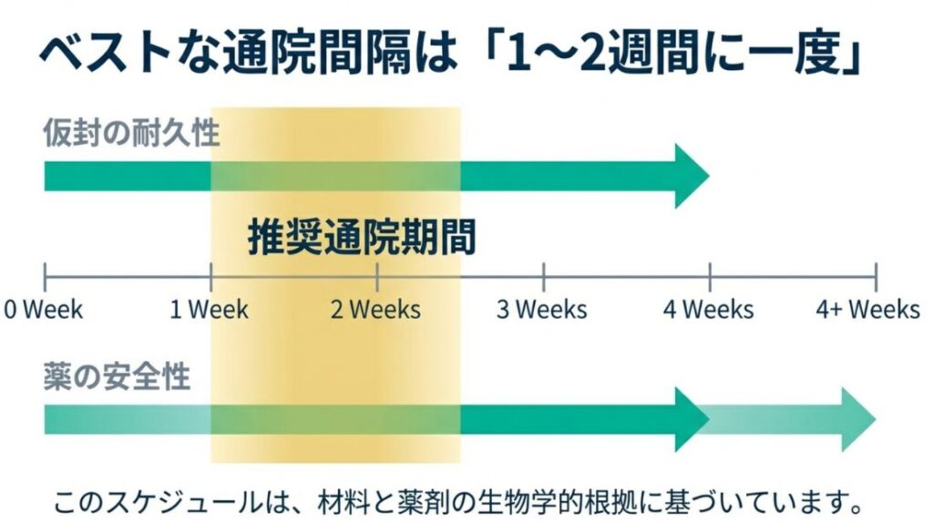 岩国市 歯科 精密根管治療