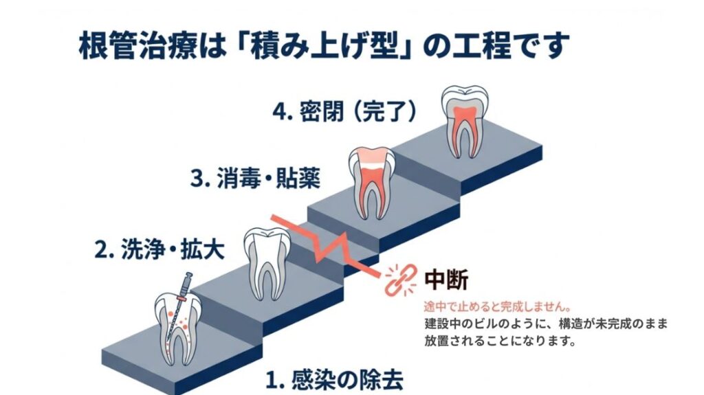 岩国市 歯科 精密根管治療