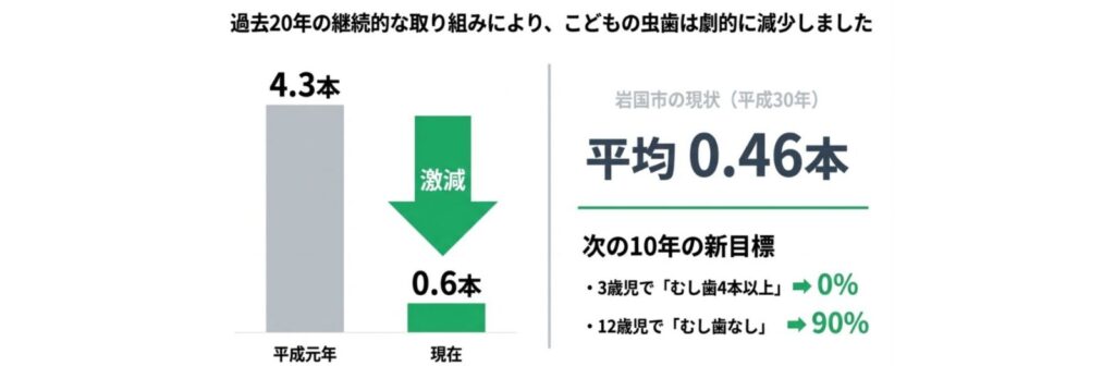 岩国市　歯科　検診