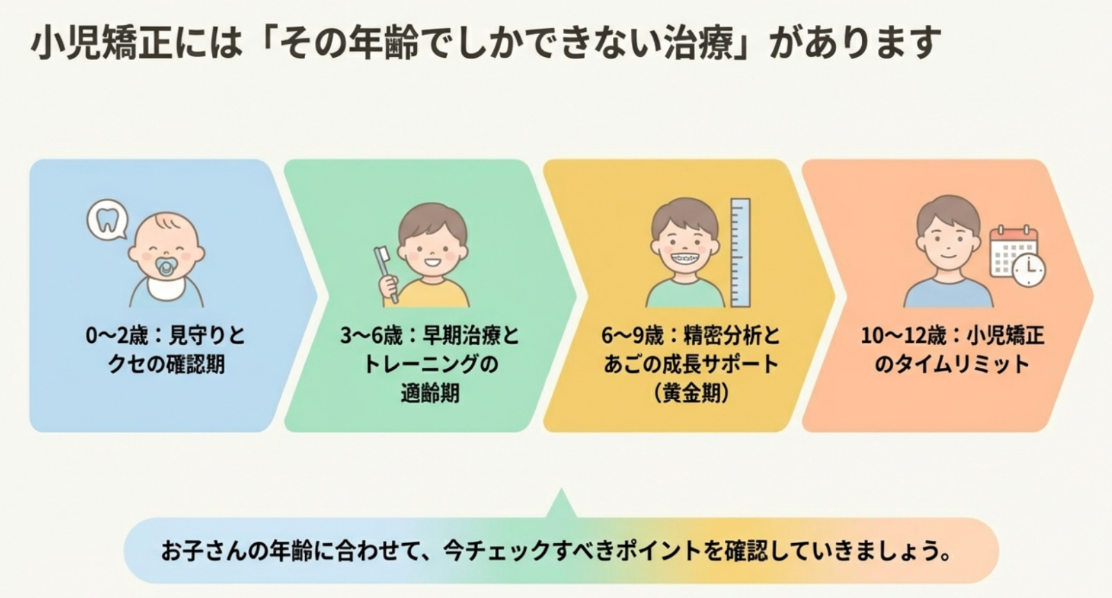 岩国市　歯科　小児矯正