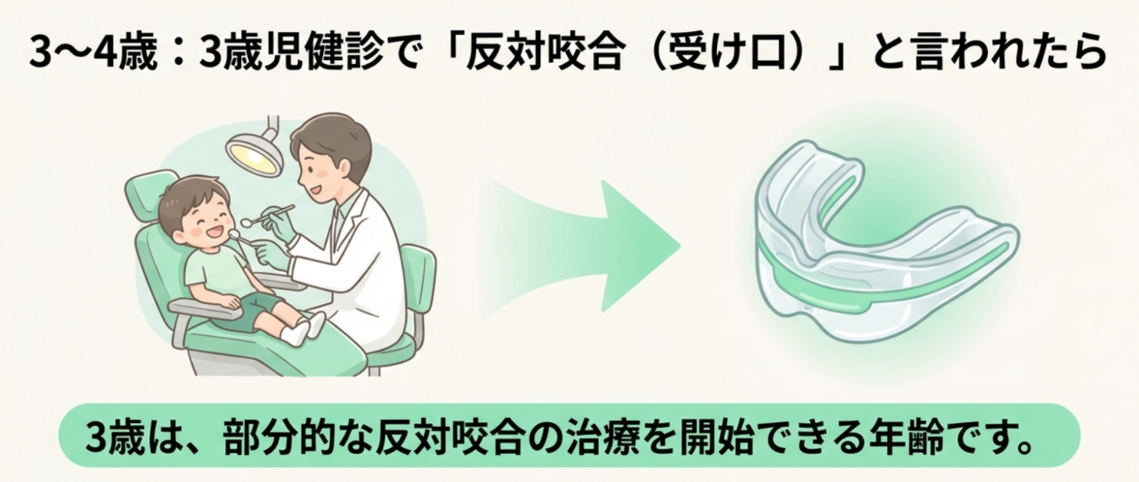 岩国市　歯科　小児矯正