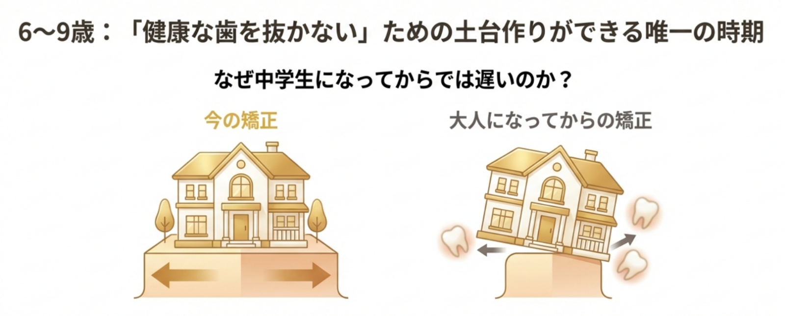 岩国市　歯科　小児矯正