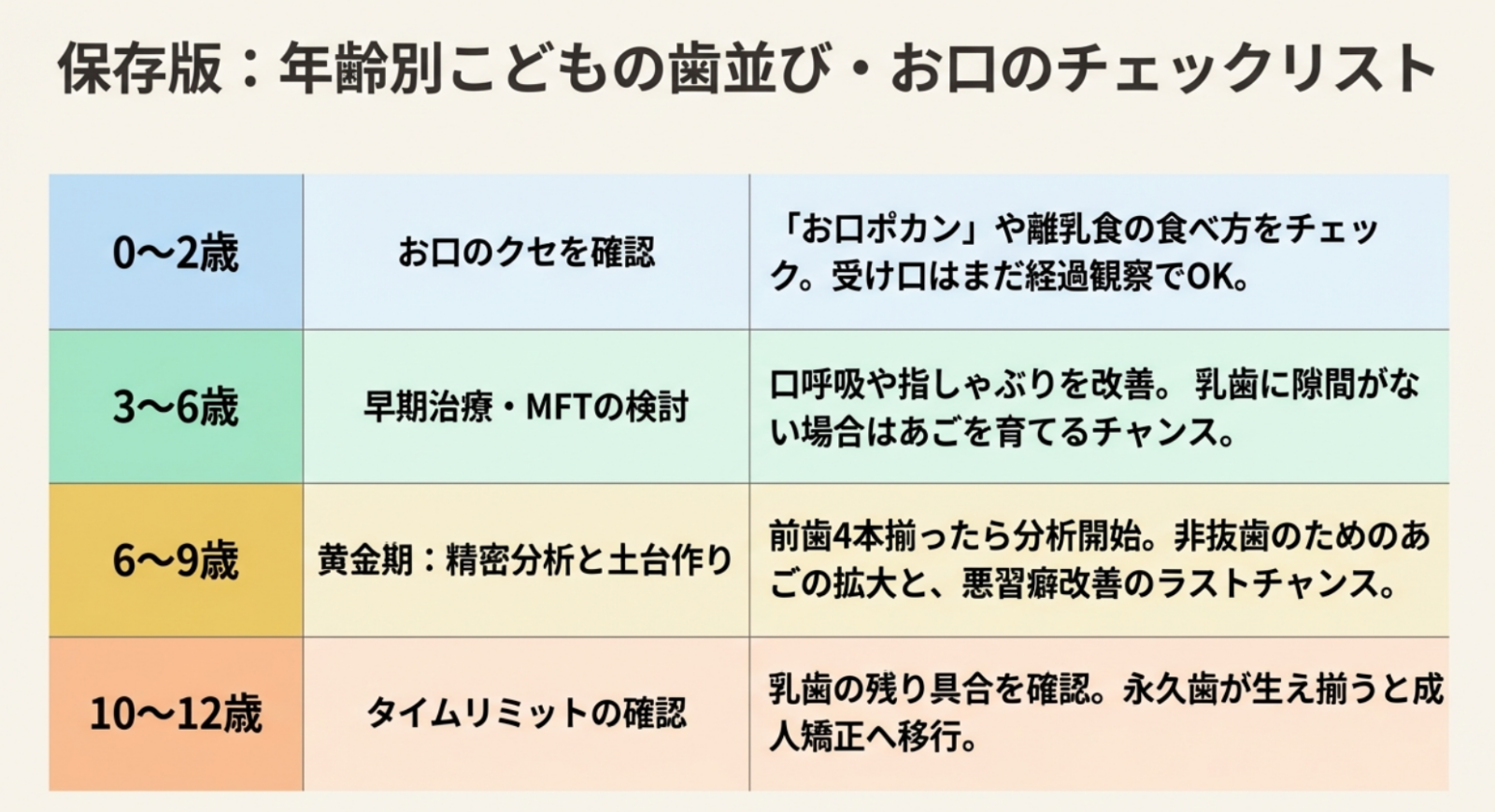 岩国市　歯科　小児矯正