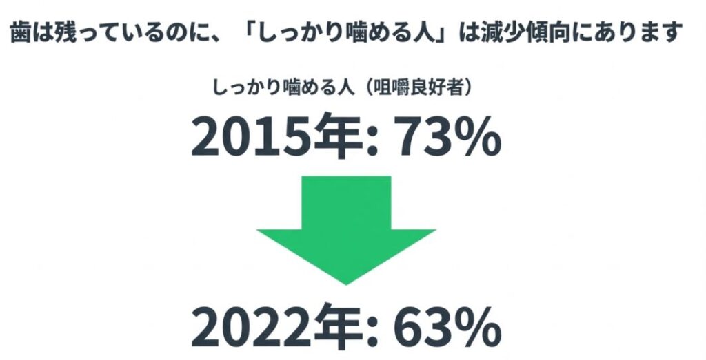 岩国市 歯科 検診