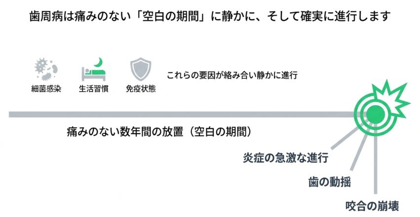 岩国市 歯科 検診
