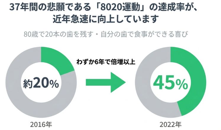 岩国市 歯科 検診