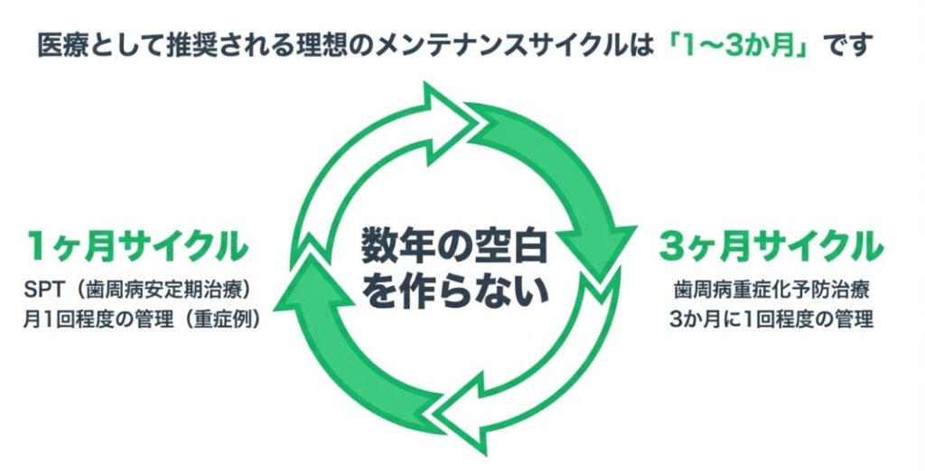 岩国市 歯科 検診