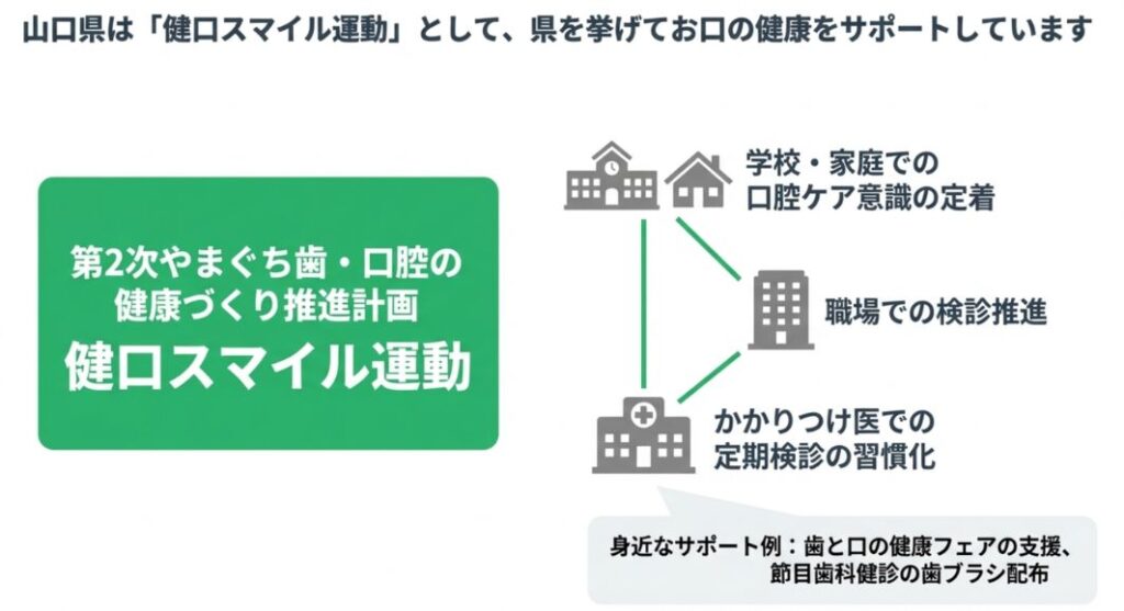 岩国市 歯科 検診