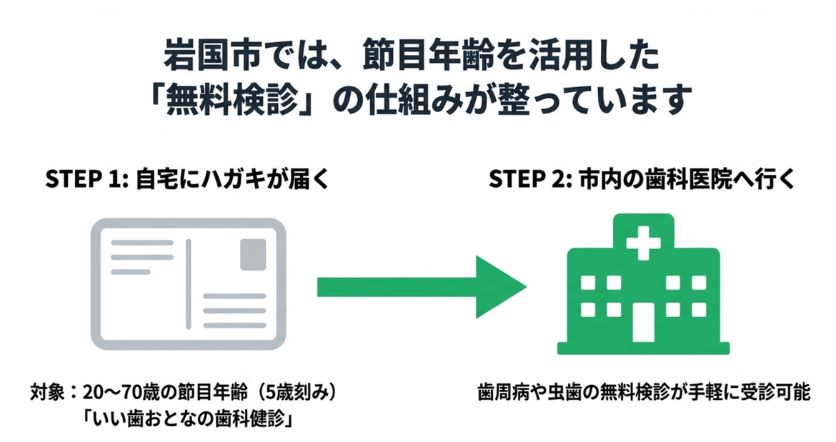 岩国市 歯科 検診