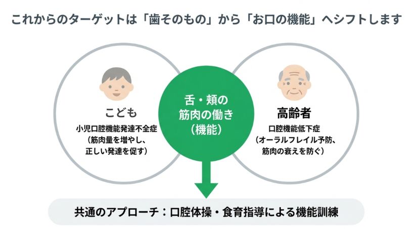 岩国市 歯科 検診