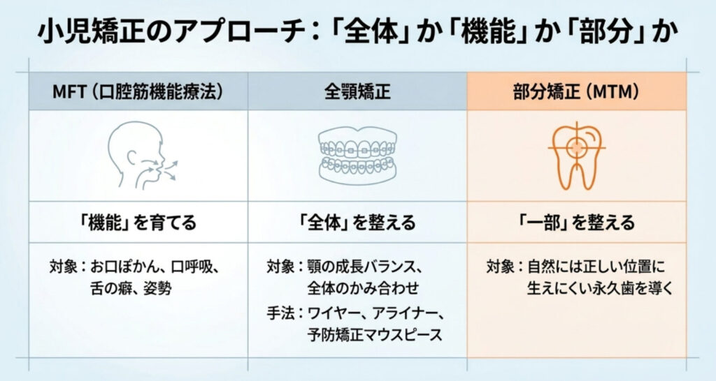 岩国市　小児歯科　矯正