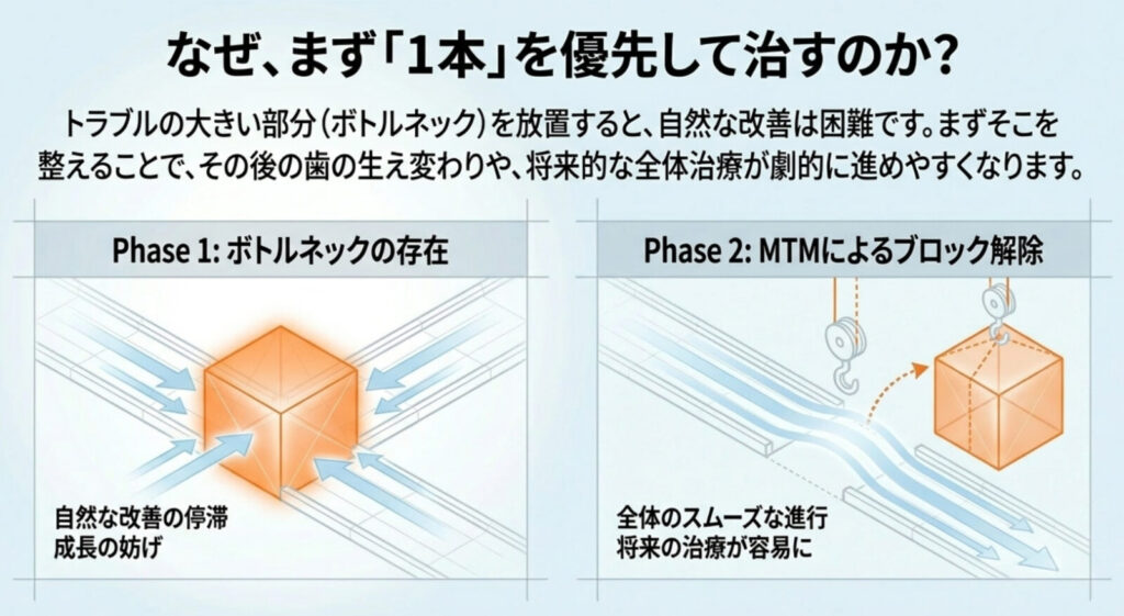 岩国市　小児歯科　矯正