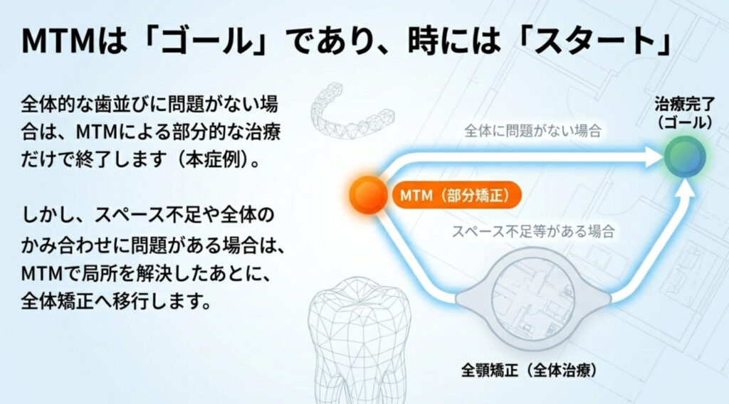 岩国市　小児歯科　矯正