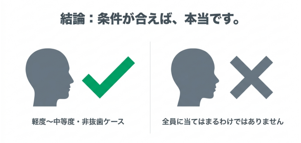 岩国市　インビザライン　矯正