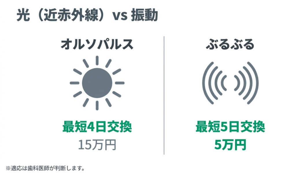岩国市　インビザライン　矯正