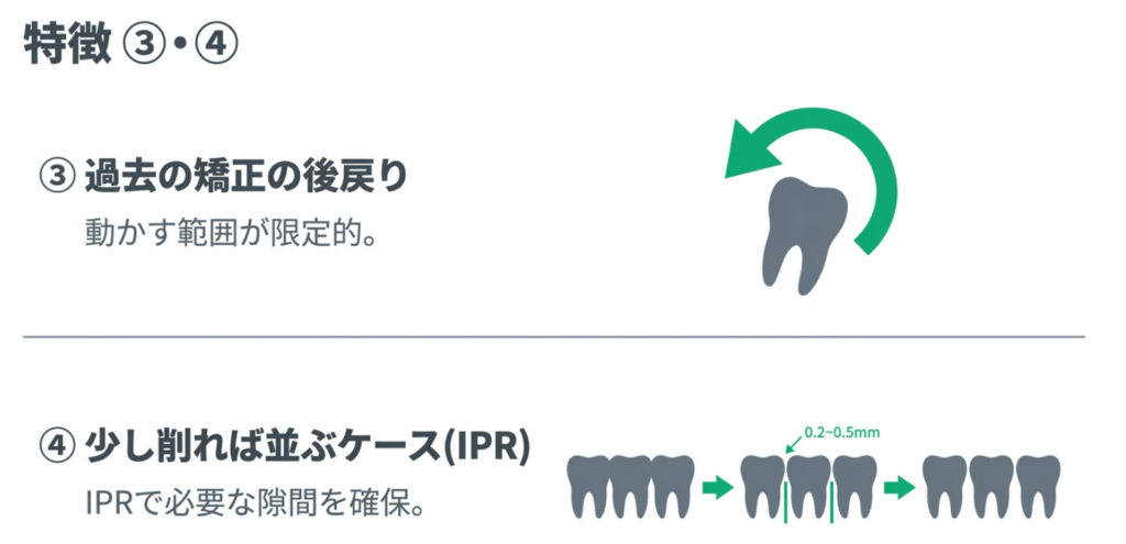 岩国市　インビザライン　矯正